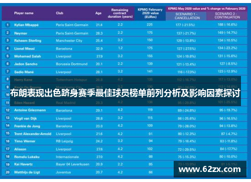 布朗表现出色跻身赛季最佳球员榜单前列分析及影响因素探讨