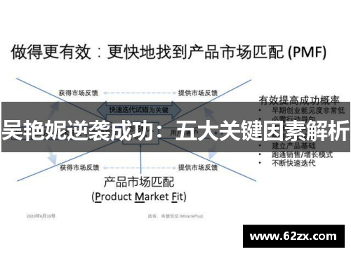 吴艳妮逆袭成功：五大关键因素解析