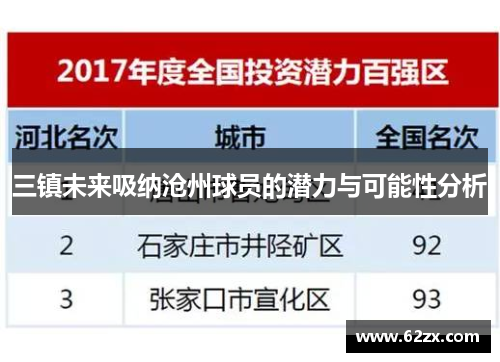三镇未来吸纳沧州球员的潜力与可能性分析