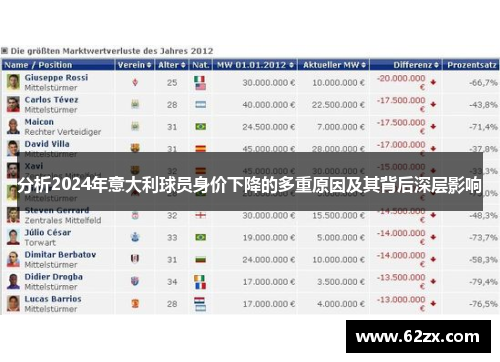分析2024年意大利球员身价下降的多重原因及其背后深层影响 分析2024年意大利球员身价下降的多重原因及其背后深层影响