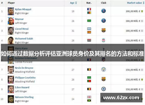 如何通过数据分析评估亚洲球员身价及其排名的方法和标准