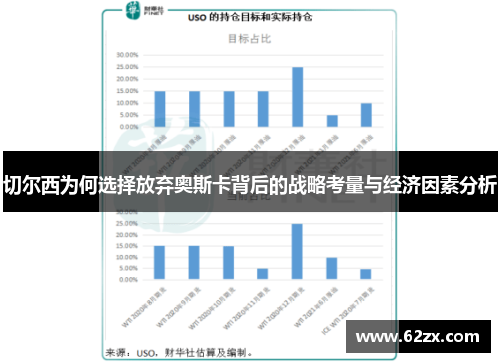 切尔西为何选择放弃奥斯卡背后的战略考量与经济因素分析