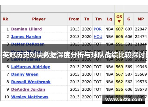 英冠历史对决数据深度分析与球队战绩比较探讨