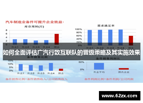如何全面评估广汽行致互联队的晋级策略及其实施效果