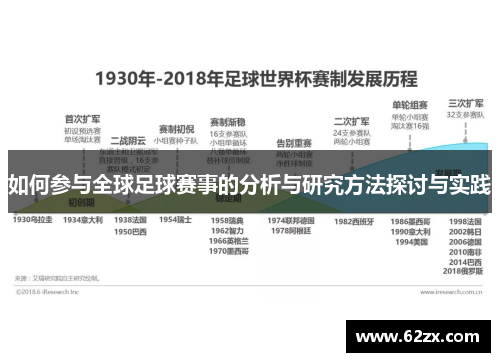 如何参与全球足球赛事的分析与研究方法探讨与实践